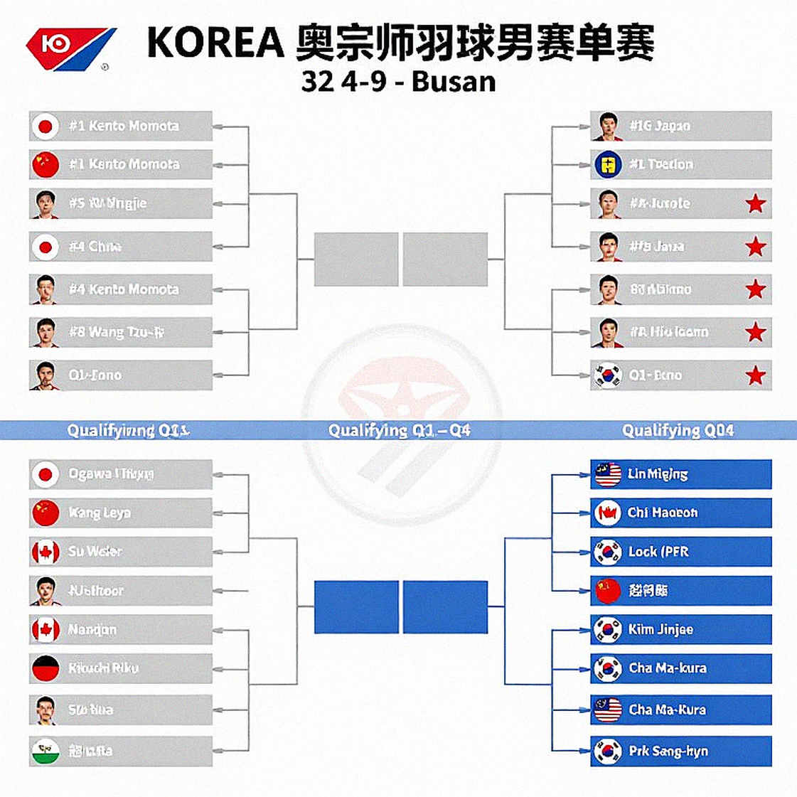 Bảng điểm 3-0 và khoảng trống ở sân đôi: Điều đội cầu lông nữ Ấn Độ chưa kịp cho thấy tại Asian Games 2026