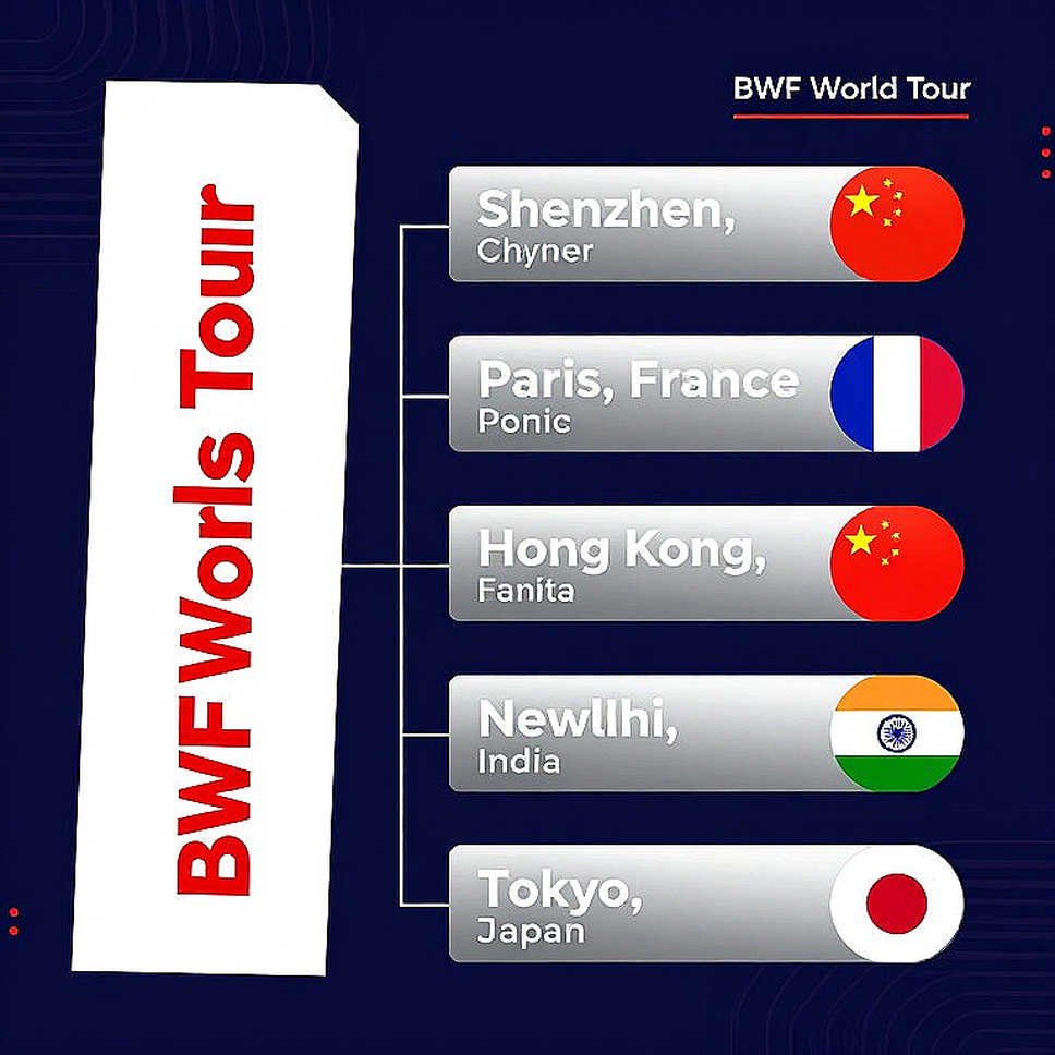 BWF World Tour: Thứ bậc giải đấu, điểm xếp hạng và cái giá của sự hiện diện