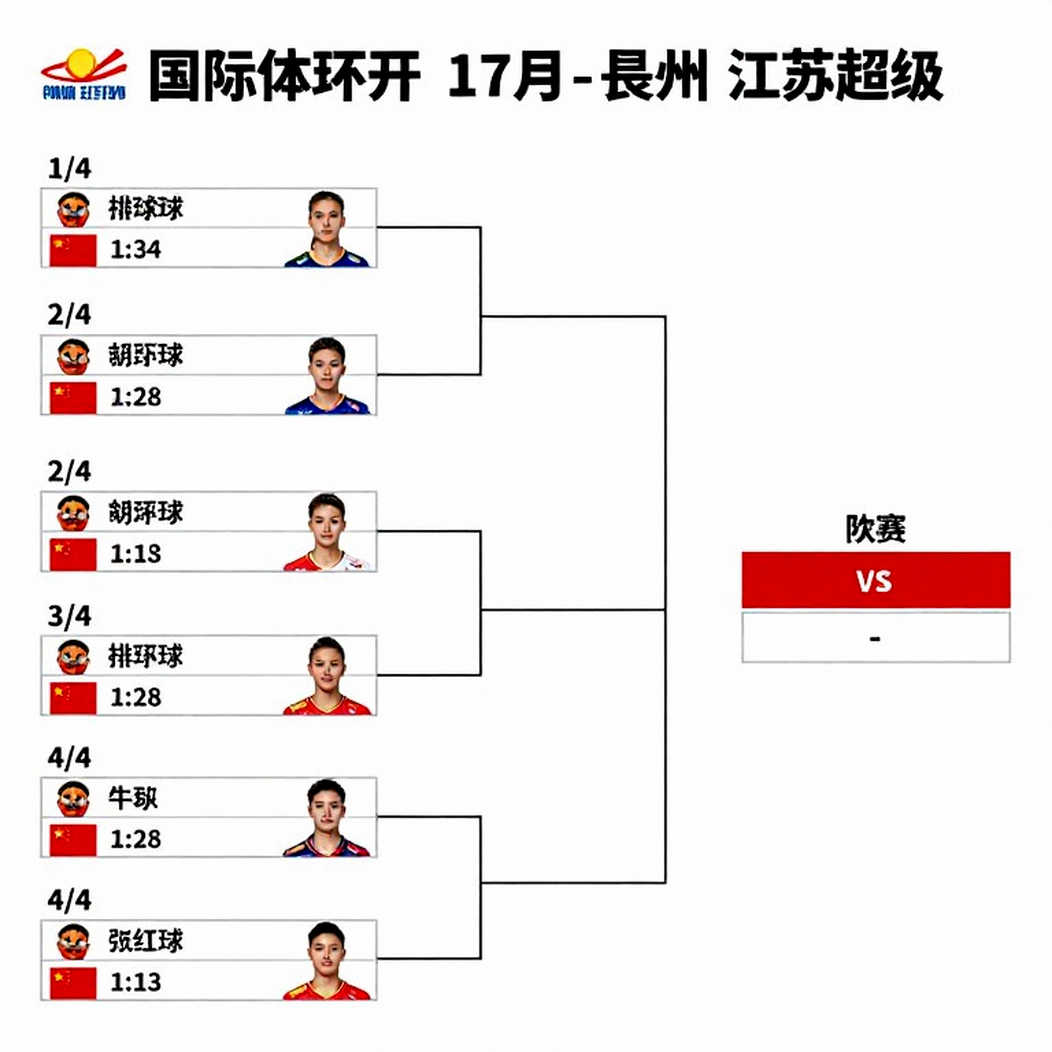 China Masters 2026: Srikanth tái sinh, Satwik-Chirag vững vàng, Tanvi Sharma học phí đắt giá
