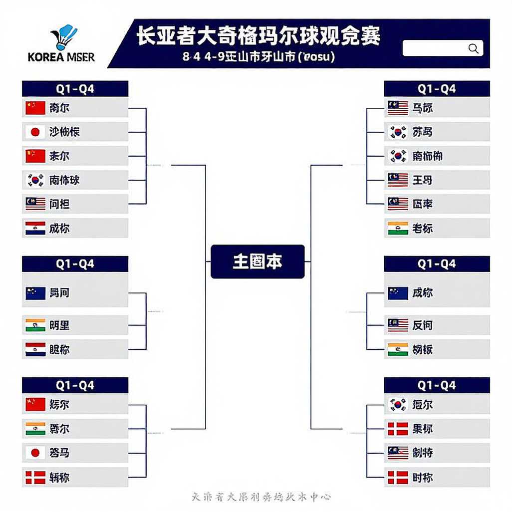 Asiad 2026 Cầu Lông: Bảng Đấu Vẽ Ra Những Cuộc Đối Đầu Sớm, Và Câu Hỏi Về Sức Bền Năm Ngày